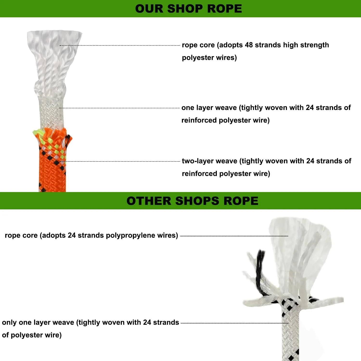 Double Braided Polyester Rope (1/2 in x 100 ft) Strong Arborist Rigging Rope 48 Strands for Tree Work Climbing Pulling Swing Sailing, Orange