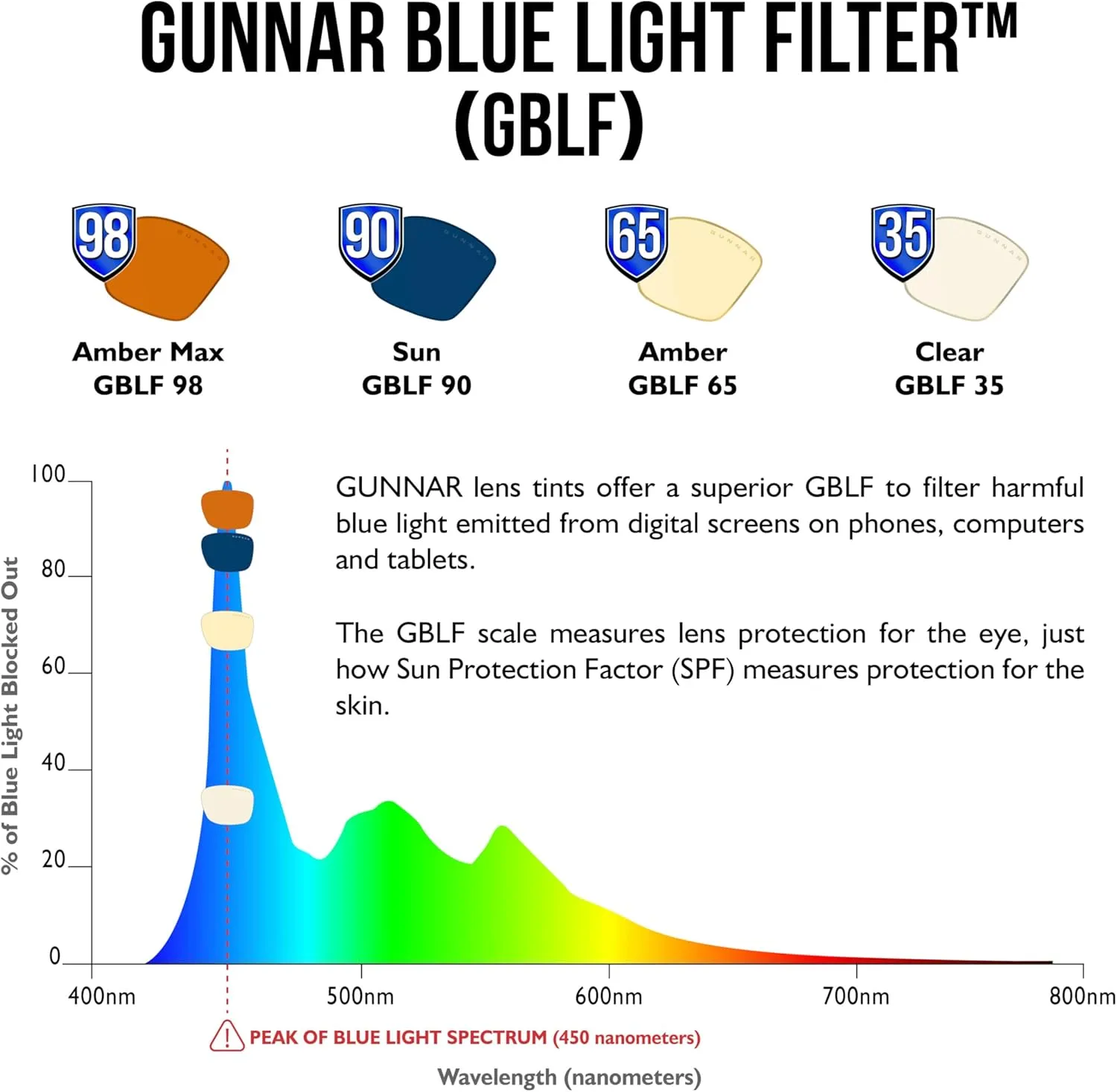 GUNNAR - Gaming and Computer Glasses - Blue Light Blocking, UV Protection - Berkeley