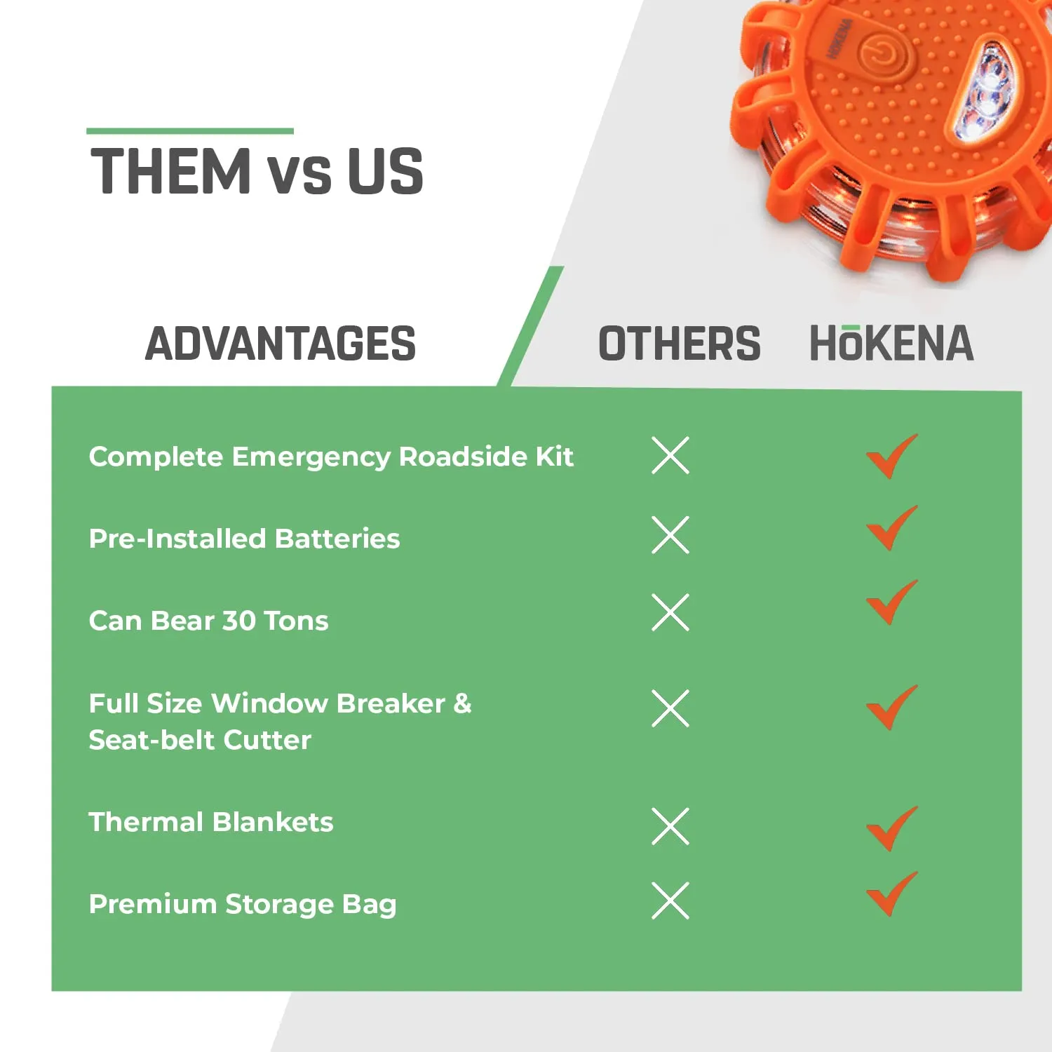 HOKENA LED Road Flares 9 Piece Set, Emergency Lights Complete Car Safety Kit, Roadside Warning Flare Beacon Disc for Vehicle & Boat with Magnetic Base, with Batteries, Seatbelt Cutter & Window Breaker
