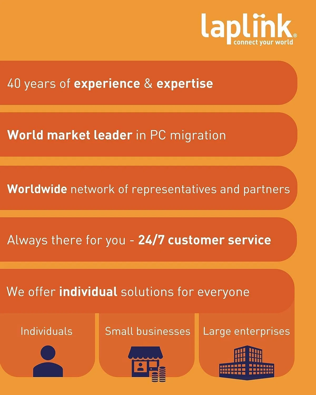 Laplink PCmover Ultimate 11 - Migration of your Applications, Files and Settings from an Old PC to a New PC - Data Transfer Software - With Optional High Speed Ethernet Cable - 1 License