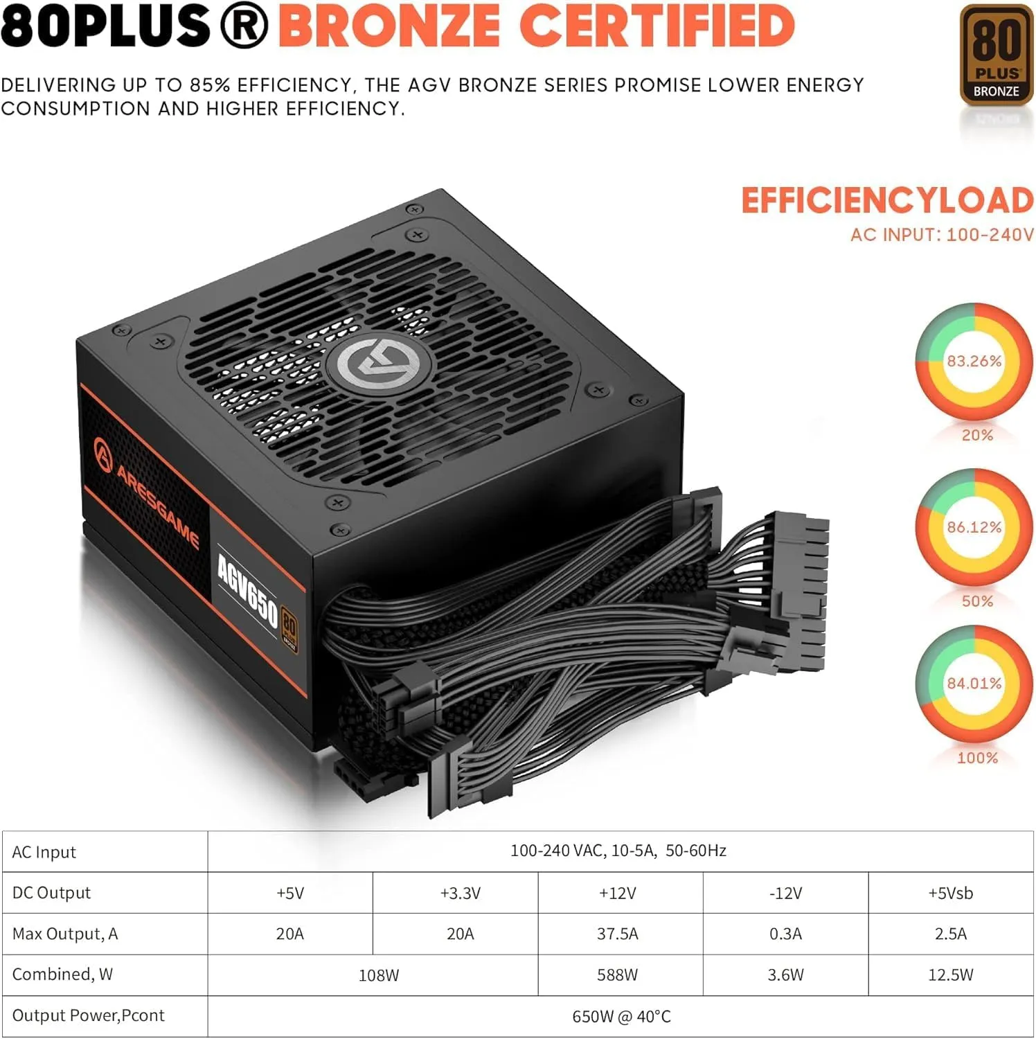 Power Supply 650W, 80 Plus Bronze Certified, Non Modular PSU (AGV650)